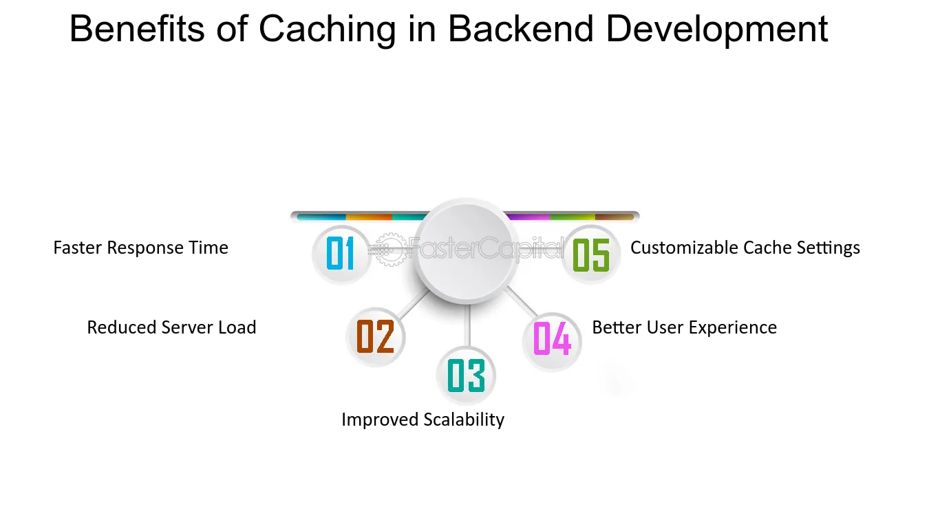 Maximizing Website Performance with Content Caching: Best Practices and Policies