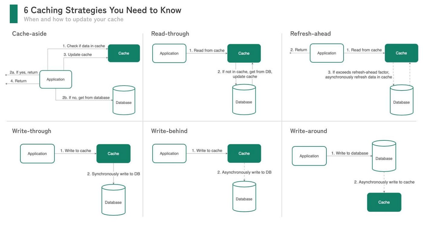 Maximizing Website Performance with Content Caching: Best Practices and Policies