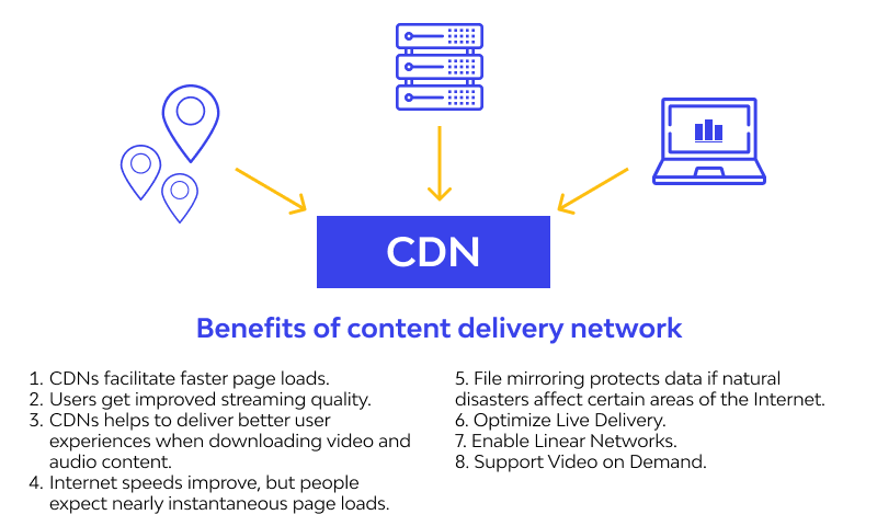 Demystifying Content Delivery Networks (CDNs): How They Work and Their Impact on Website Performance