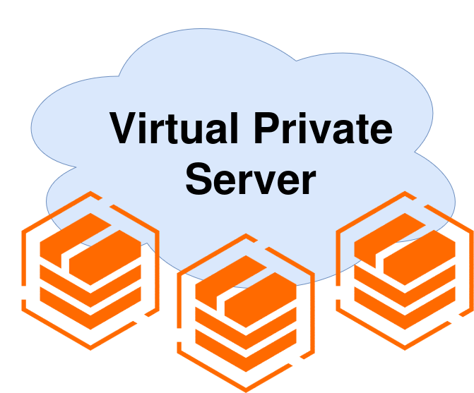 How to setup a Virtual Private Server?